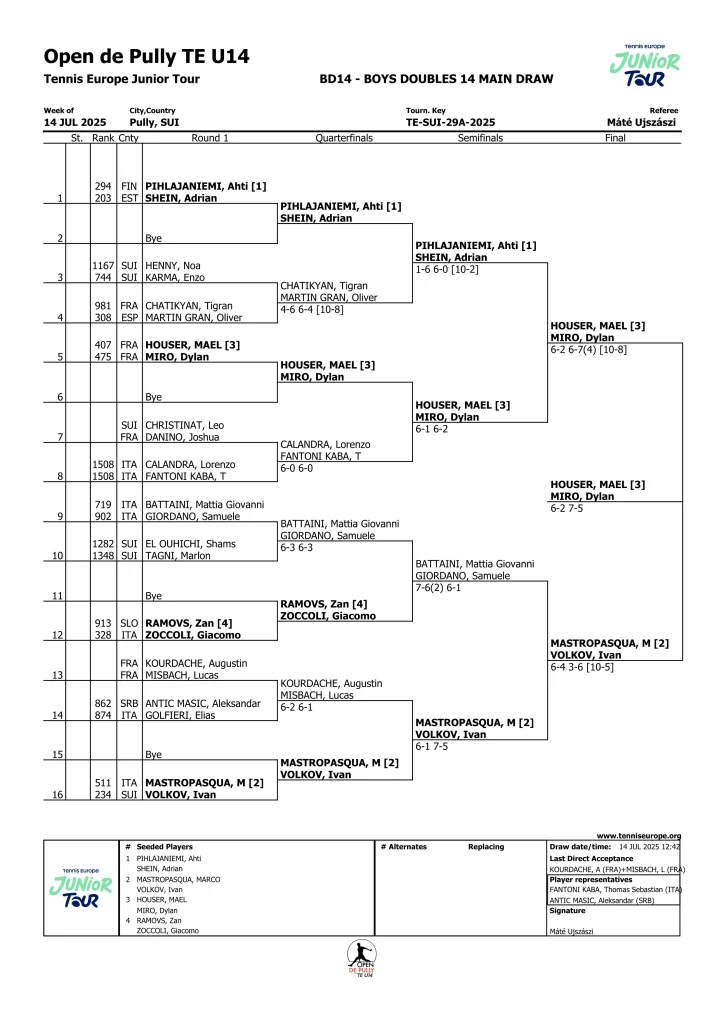 TEU14 Doubles Boys