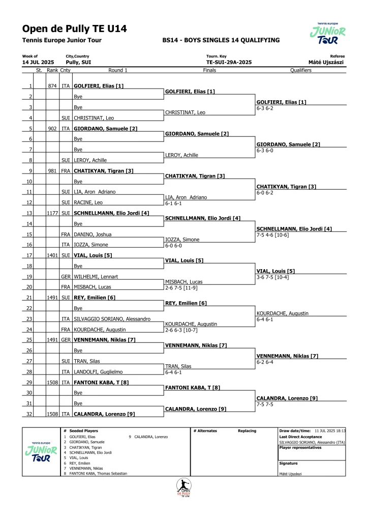 TEU14 Qualifying Boys