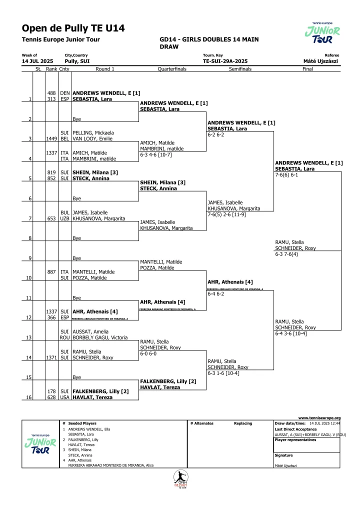 TEU14 Doubles Girls
