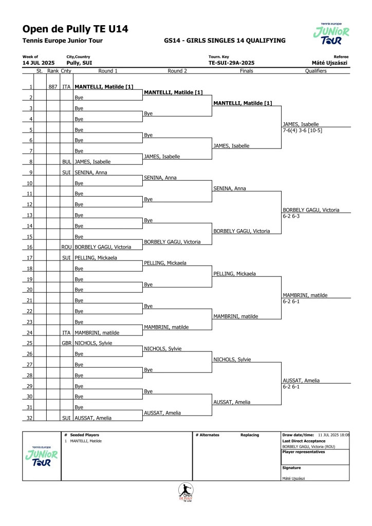TEU14 Qualifying Girls