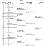 TEU14 Girls Doubles 2026